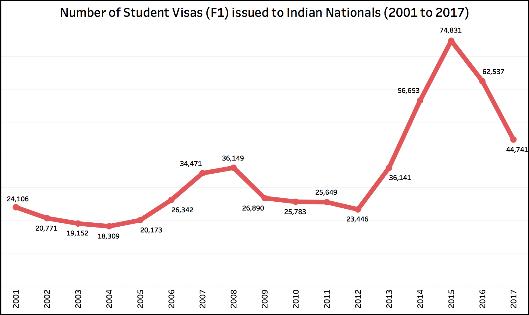 Visa