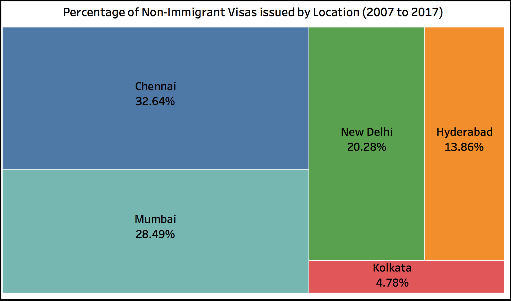 F1 visa slots availability in hyderabad today